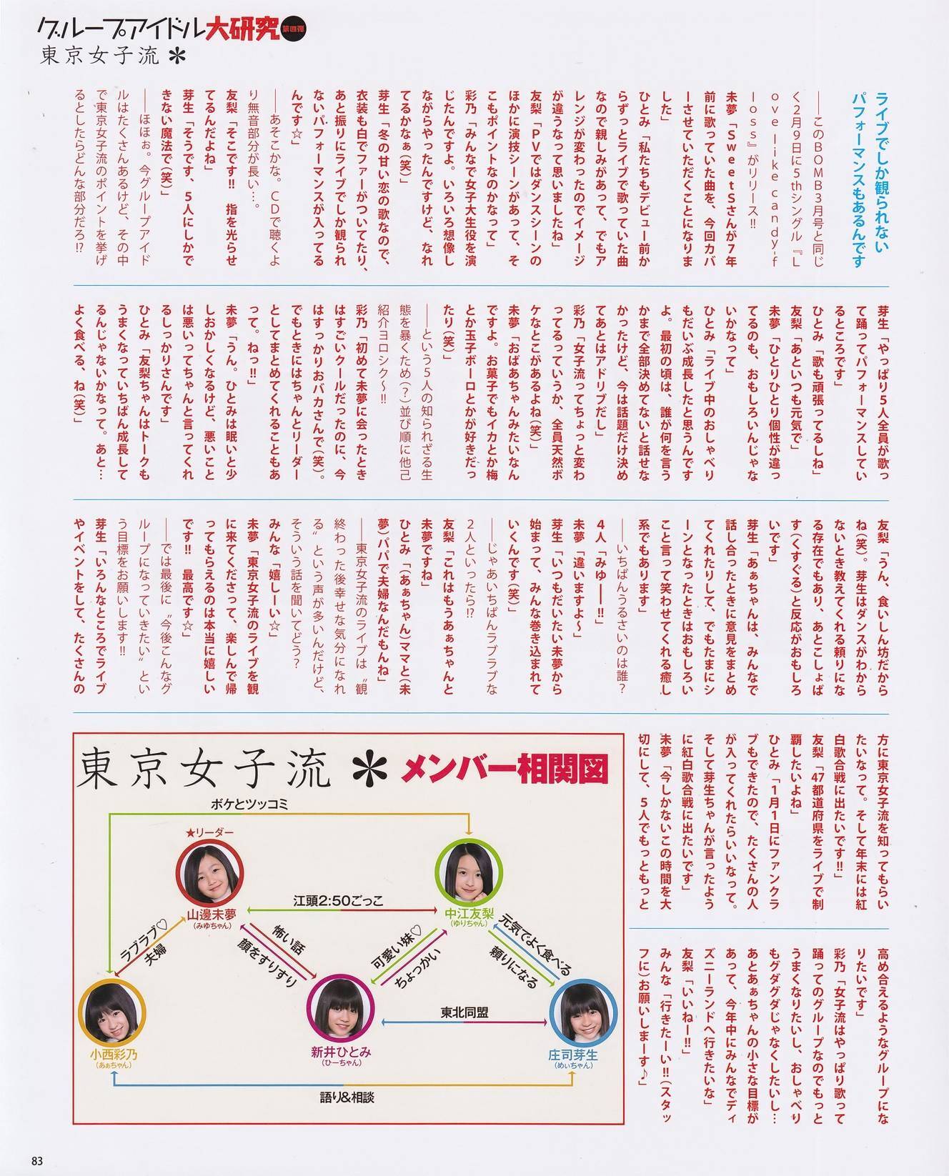 中村静香 吉木りさ 渡り廊下走り隊7 上戸彩 AKB48 [BOMB Magazine]